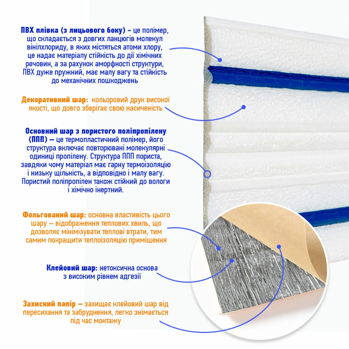 0ea7f3fb4c-3_resize_1200x1200 Плінтус РР самоклеючий білий з синьою смужкою 2300х140х4мм (D) SW-00001811 – зображення виду 3