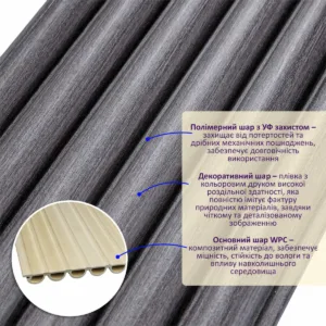 Рейка декоративна WPC кругла стінова графіт 3000х152х15мм SW-00001873 – додаткове зображення 2