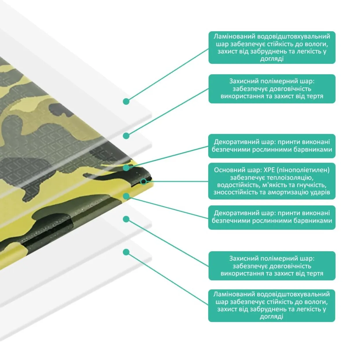 Камуфляжний килимок Мілітарі 200х75х1см (265) SW-00000874 – зображення використання 4