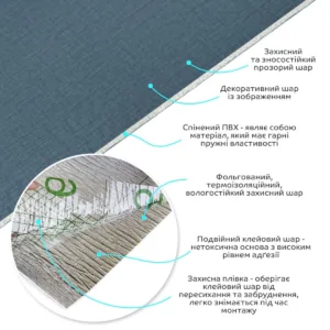 Самоклеюча вініловая плитка в рулоні сіро-синє полотно 0,6х3mх2мм Мат SW-00002035 – додаткове зображення 2