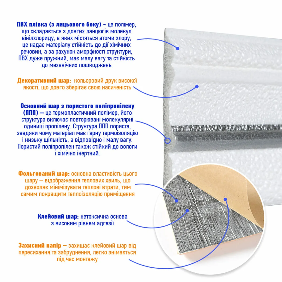 Плінтус РР самоклеючий білий з сірою смужкою 2300х70х4мм (D) SW-00001833 – додаткове зображення 2